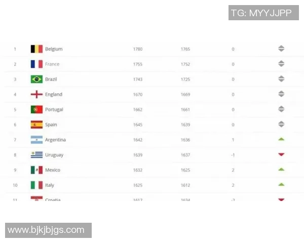 2025年全球国家足球星卡价值排行榜及影响力分析 2025年全球国家足球星卡价值排行榜及影响力分析